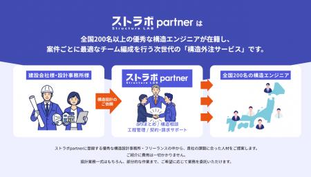 構造設計ジョブマッチングサービス「ストラボpartner