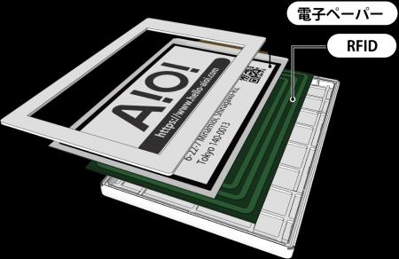 【新製品】物流・製造現場の紙ラベル運用をデジタル化