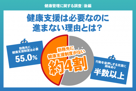 【健康管理に関する調査｜後編】健康支援は必要utf-8