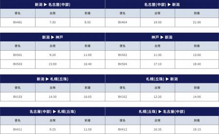 トキエア、2026年夏ダイヤ追加販売のお知らせ トキエア、2026年夏ダイヤ追加販売のお知らせ