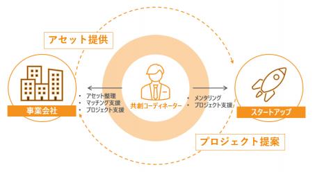 【名古屋市 × eiicon】スタートアップとの共創を目指