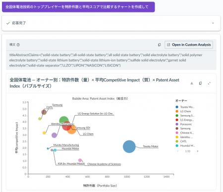 レクシスネクシス、LexisNexis PatentSight+ に AIア レクシスネクシス、LexisNexis PatentSight+ に AIア