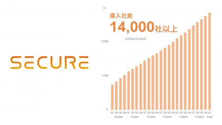 セキュア、累計導入社数14,000社突破！