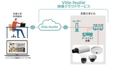 「Ville-feuille 映像クラウドサービス」を発売
