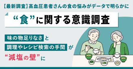 【最新調査※】高血圧患者さんの食の悩みがデータで明 【最新調査※】高血圧患者さんの食の悩みがデータで明