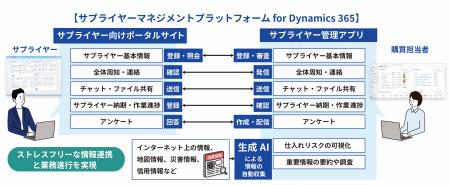 【シーイーシー】購買DXを加速する『サプライヤーマネ