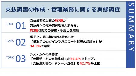 【支払調書業務の電子化実態調査】支払業務担当者の6