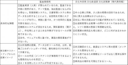 【熊本市】「スタートアップ提案DAY」を初開催！熊本