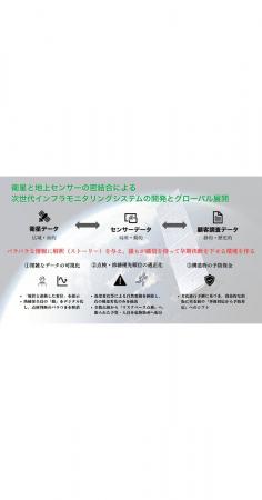 OKI、LTSと共同提案したJAXA宇宙戦略基金事業で代表機