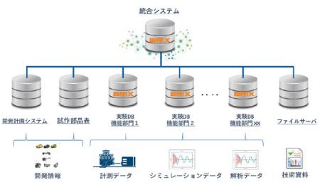 丸文、計測データの「測る、貯める、活用する」を実現
