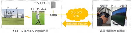 無線区間の遅延揺らぎを低減し、映像品質を安定utf-8