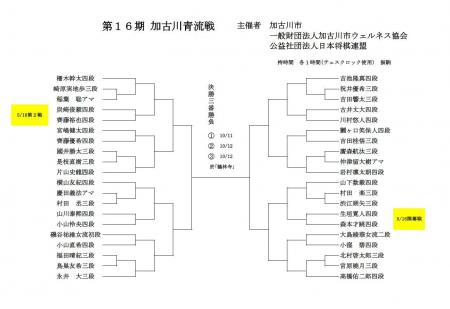 棋士のまち加古川が主催 若手棋士の登竜門「第16期加