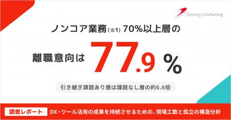 【調査リリース】“データの壁”を越えても、なお立ちは