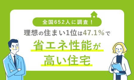 全国652人に調査！理想の住まい1位は47.1％で「省エネ