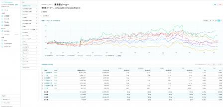 くじらキャピタル、AIエージェントによるM&A分析プラ