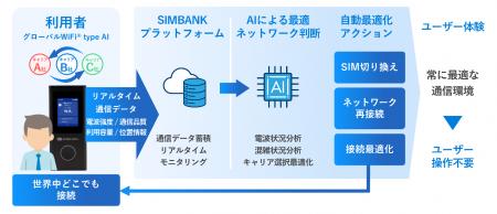 AIによる通信最適化とQoE（体感品質）向上を実現する