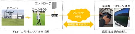 無線区間の遅延揺らぎを低減し、映像品質を安定化する
