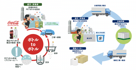 コカ・コーラ ボトラーズジャパン、「2026ワールドト
