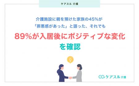 介護施設に親を預けた家族の45%が「罪悪感があった」