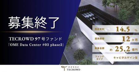 【想定年利14.5%】国内キャピタルゲイン型ファンド「O 【想定年利14.5%】国内キャピタルゲイン型ファンド「O