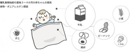 離乳食前の乳児が寝ている場所のアレルゲン調査 ― 寝
