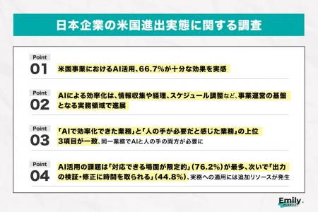 【米国進出実態調査 vol.3】「AIで効率化した業務」と