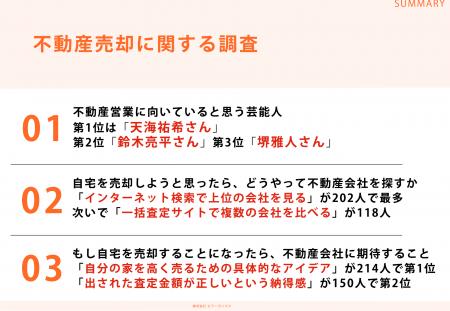 持ち家に住んでいる男女302名に調査!「不動産営業に向