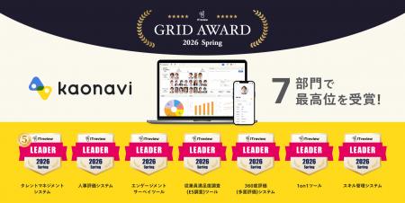 カオナビが、「ITreview Grid Award 2026 Spring」に