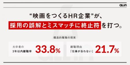 “映画をつくるHR企業”が、採用の誤解とミスマッチに終