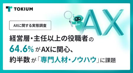経営層・主任以上の役職者の64.6%がAXに関心、約半数