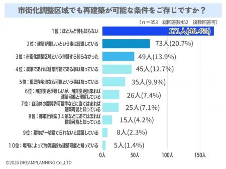 市街化調整区域でも再建築が可能な条件をご存知ですか