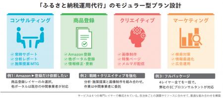 一般社団法人自治体DX推進協議会、アグザルファ株式会