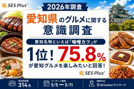 「愛知名物」人気1位は味噌カツ！約76％が「愛知でグ