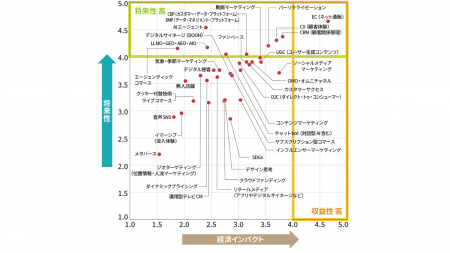 日経クロストレンド「今後伸びるビジネス」2026年上半