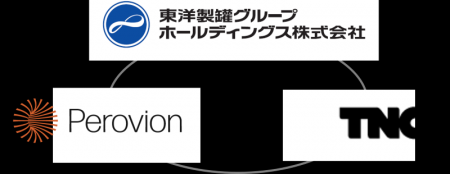 欧州最大級の研究機関TNOからスピンアウトしたPerovio