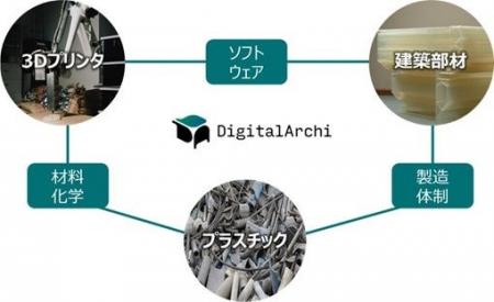 DigitalArchi、旭ビルウォール株式会社のGRC製3次元形