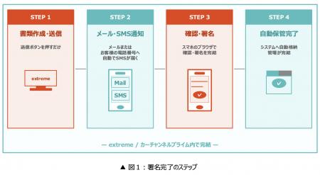 ベルティスが「extreme」にリーテックスの「ONEデジ(R