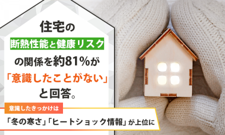 住宅の断熱性能と健康リスクの関係を約81%が「意識し