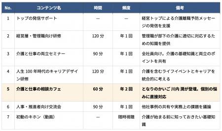 株式会社ワーク・ライフバランスとNPO法人となりutf-8