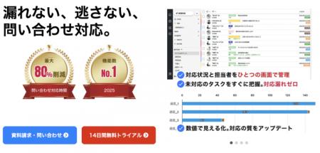 AI返答でメール対応をゼロに。問い合わせ一元管理シス
