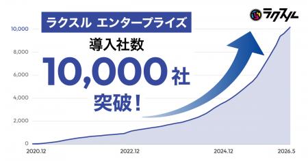 法人向け印刷・販促管理サービス「ラクスル エンター