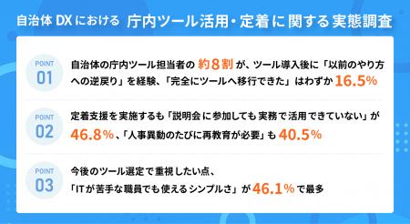 【実態調査】自治体DX、導入後に待ち受ける「定着」の