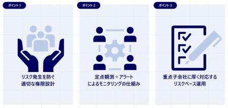中堅企業のグループ経営支援実績を基に、設計から定着