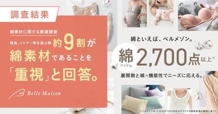 【綿素材の調査レポート】インナーや寝具の「綿重視派