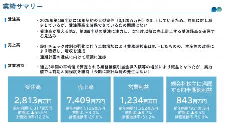【日水コン】2026年12月期 第１四半期決算発表