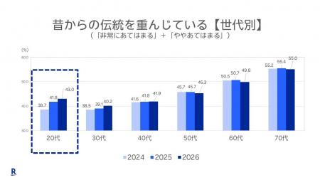 楽天インサイト、約40万人の大規模調査「アスキングビ