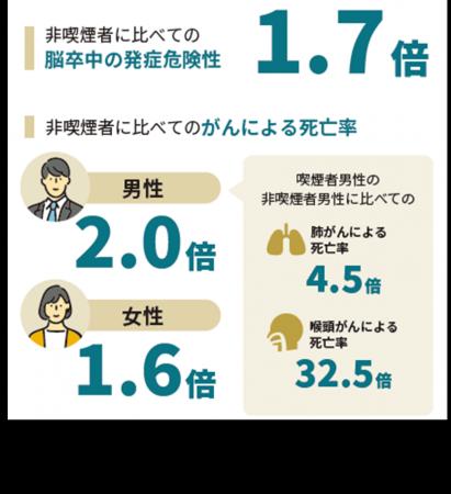 アクサ生命、世界禁煙デーに合わせて企業向け「utf-8