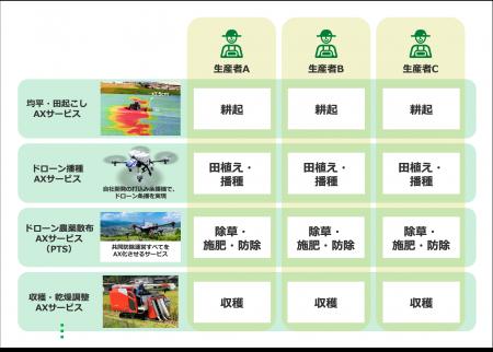 スマート農業サービス・プラットフォーム「Agri utf-8