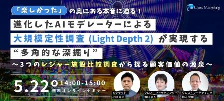 進化したAIモデレーターによる大規模定性調査　「Ligh