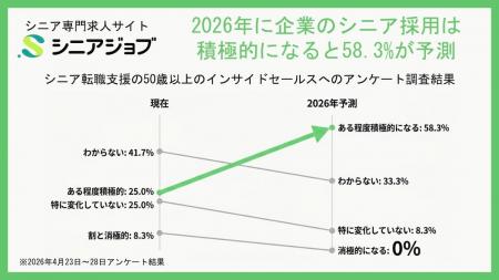2026年に企業のシニア採用は積極化とシニア人材提案担